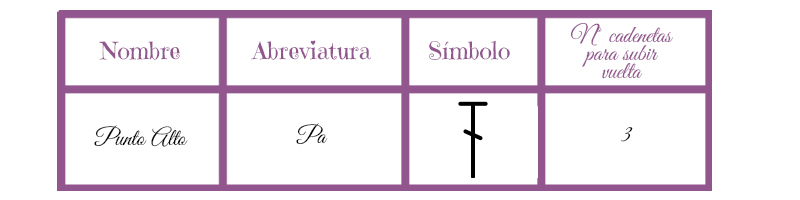 Símbolo punto alto a ganchillo