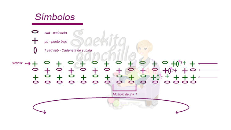 Diagrama Cuello Semente a ganchillo